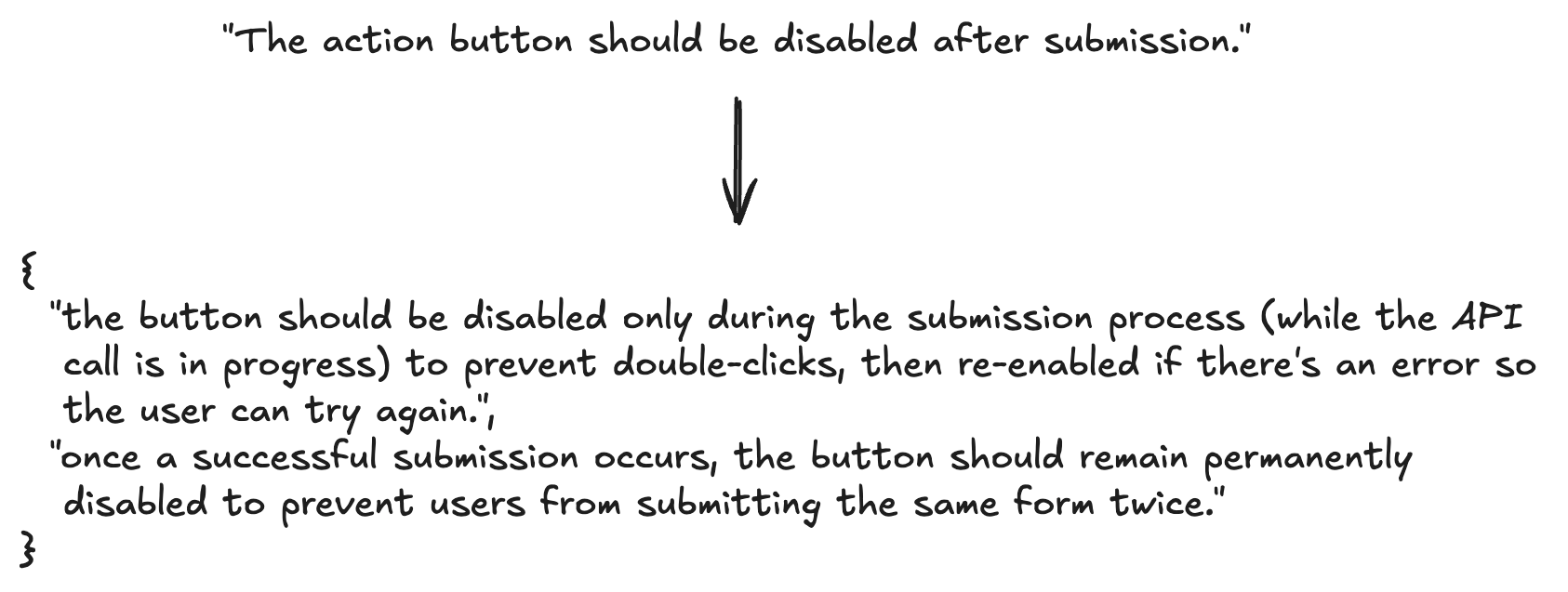 Seemingly-specific requests are often unclear. Example with two possible interpretations